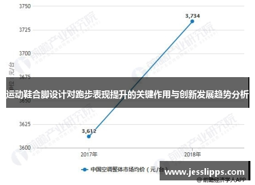 运动鞋合脚设计对跑步表现提升的关键作用与创新发展趋势分析